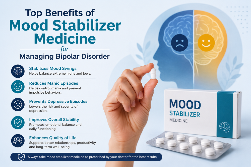 Buy Mood Stabilizer Online – Benefits for Bipolar Disorder Treatment